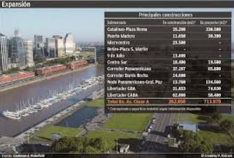 Proyectos en marcha: la ciudad de Buenos Aires duplicar la superficie destinada a oficinas