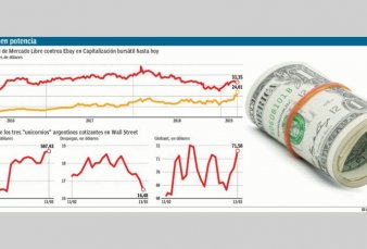 Mercado Libre coloc� un r�cord de u$s 1000 millones en el Nasdaq