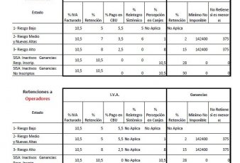 Modifican pagos para la compraventa de granos