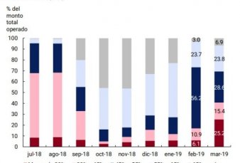 Los bancos ya no ofrecen las l�neas subsidiadas para descontar cheques