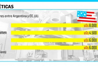 Turismo est�tico: por efecto d�lar, m�s extranjeros se operan en la Argentina