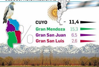 San Luis logr bajar ndice de desempleo en plena pandemia