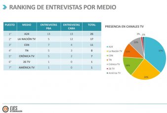 Elecciones legislativas 2021: ranking de campaa