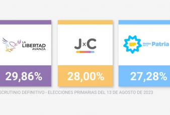 Panorama de noticias del mediod�a