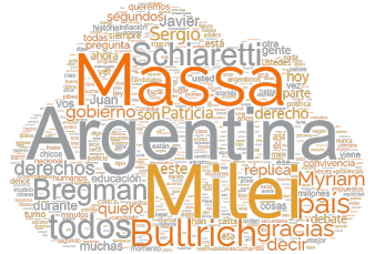 Debate presidencial: Massa, Argentina y Milei, las palabras ms mencionadas