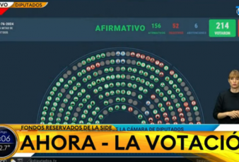 Diputados rechaz el decreto que aument los gastos reservados para la SIDE: un duro golpe para el Gobierno